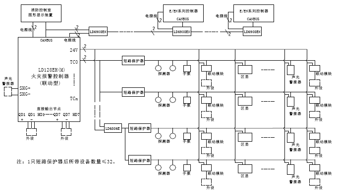 JB-QB-LD128EH(M)火災報警控制器系統(tǒng)框圖