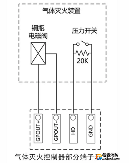 電磁閥、壓力開(kāi)關(guān)（連接LD5503EN、LD5506EN氣體滅火控制器、LD5505EN中繼模塊）接線圖