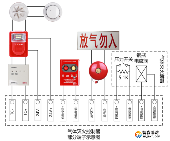 LD5507EN火災(zāi)報(bào)警控制器/氣體滅火控制器接線圖