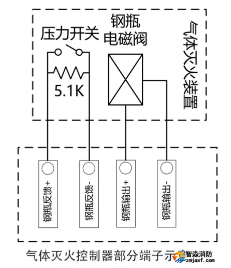 電磁閥、壓力開(kāi)關(guān)（連接LD5507EN火災(zāi)報(bào)警控制器/氣體滅火控制器）接線圖