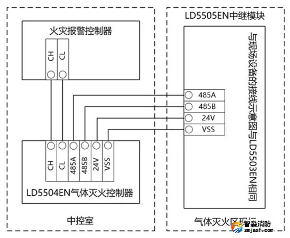 LD5504EN氣體滅火控制器、LD5505EN中繼模塊接線圖