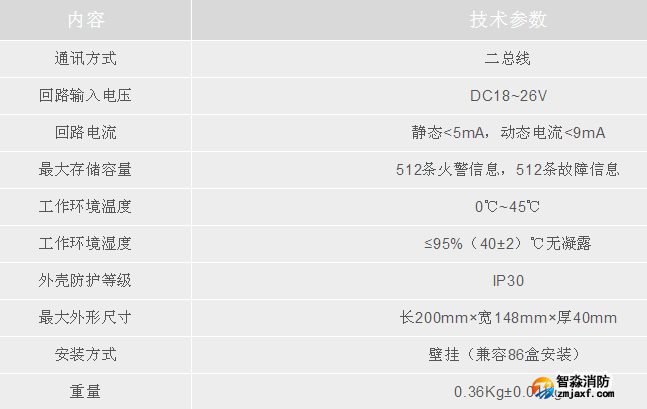 利達(dá)集團(tuán)LD128E(T)-C二線制火災(zāi)顯示盤技術(shù)參數(shù)